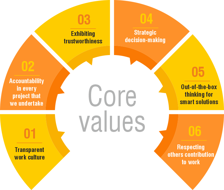 About Us Kyra Photon